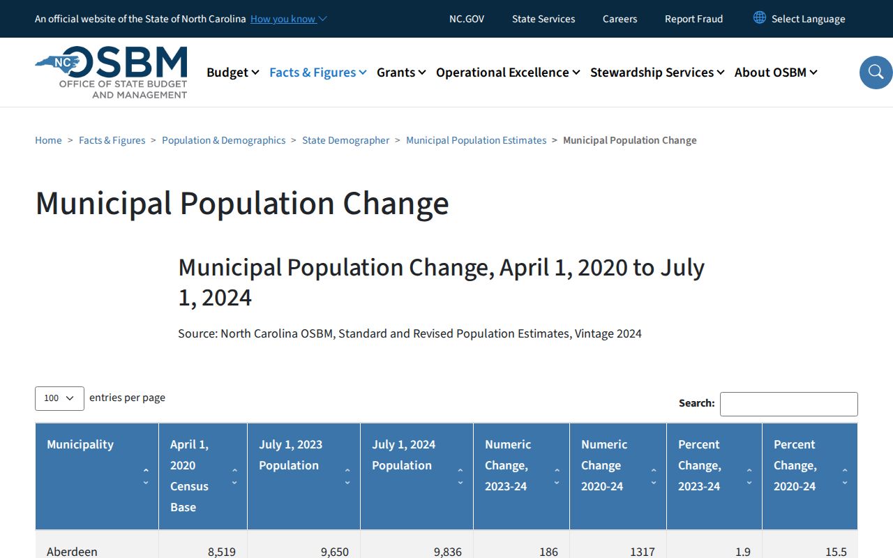 Aulander court docket population context from North Carolina OSBM